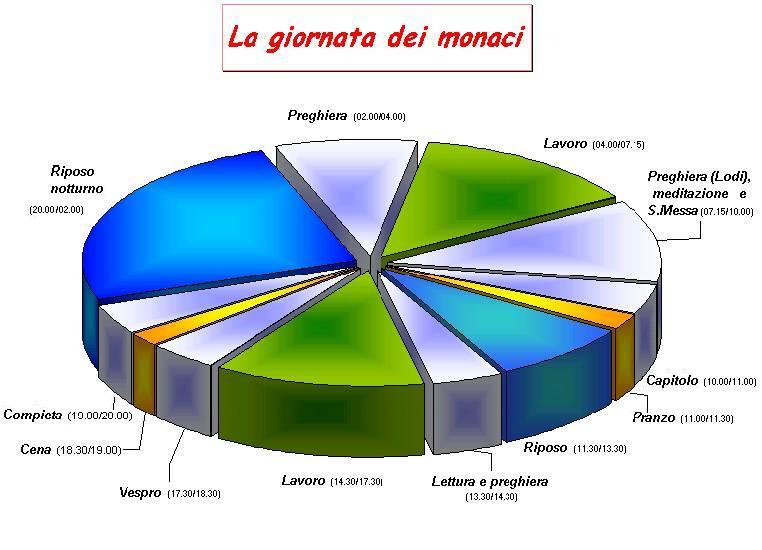 clicca sull'immagine per tornare indietro